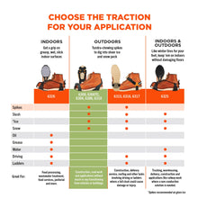 Load image into Gallery viewer, Ergodyne TREX 6310 Ice Traction Device - traction comparison chart
